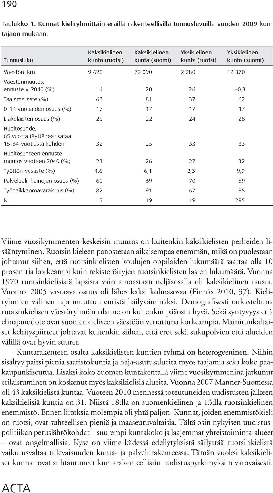 2040 (%) 14 20 26 0,3 Taajama-aste (%) 63 81 37 62 0 14-vuotiaiden osuus (%) 17 17 17 17 Eläkeläisten osuus (%) 25 22 24 28 Huoltosuhde, 65 vuotta täyttäneet sataa 15 64-vuotiasta kohden 32 25 33 33