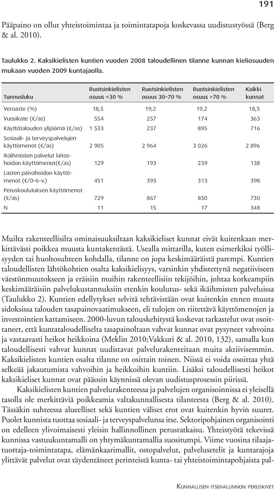 Ruotsinkielisten Ruotsinkielisten Ruotsinkielisten Kaikki Tunnusluku osuus <30 % osuus 30 70 % osuus >70 % kunnat Veroaste (%) 18,5 19,2 19,2 18,5 Vuosikate ( /as) 554 257 174 363 Käyttötalouden