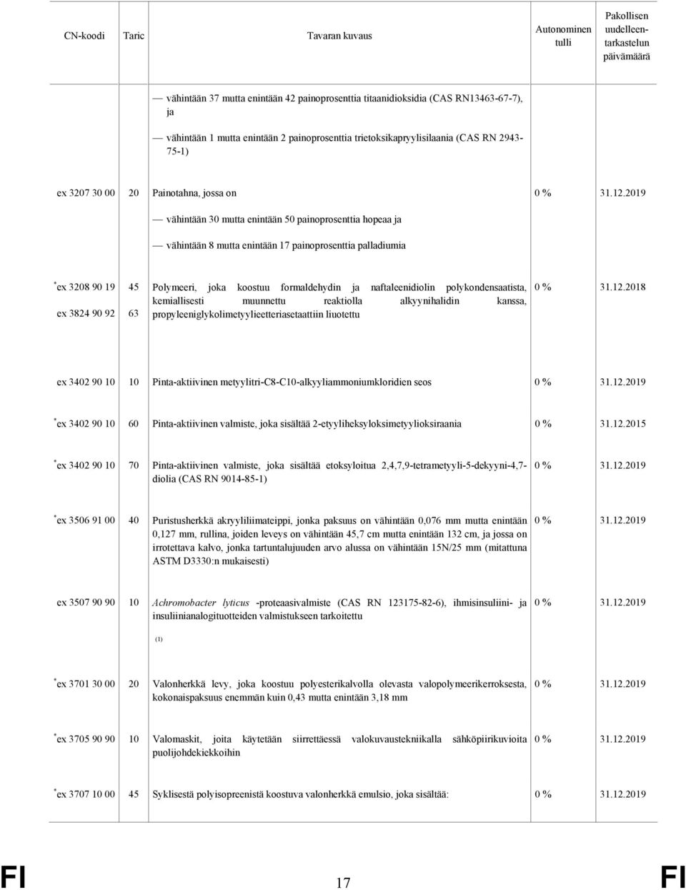 formaldehydin ja naftaleenidiolin polykondensaatista, kemiallisesti muunnettu reaktiolla alkyynihalidin kanssa, propyleeniglykolimetyylieetteriasetaattiin liuotettu ex 3402 90 10 10 Pinta-aktiivinen