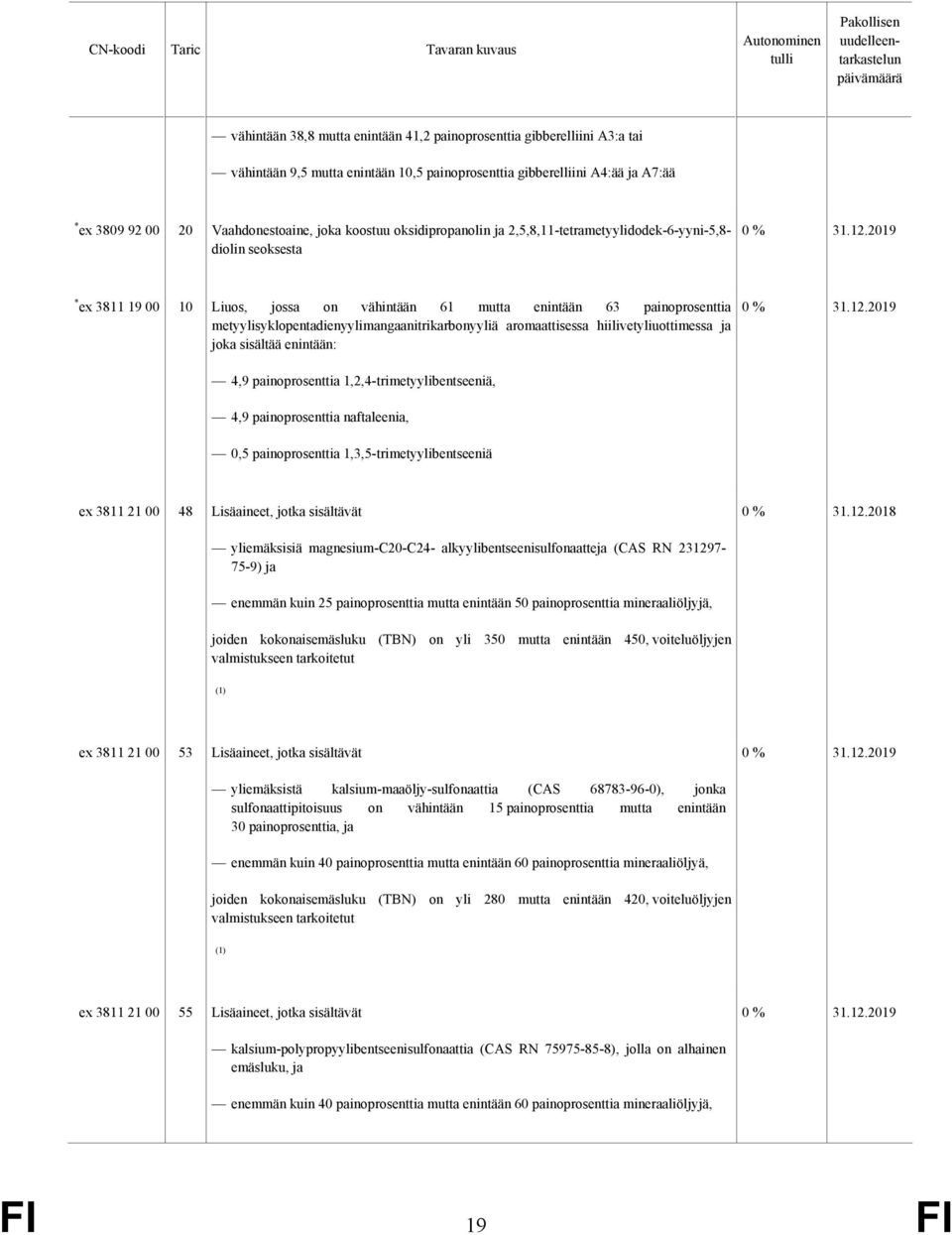 metyylisyklopentadienyylimangaanitrikarbonyyliä aromaattisessa hiilivetyliuottimessa ja joka sisältää enintään: 4,9 painoprosenttia 1,2,4-trimetyylibentseeniä, 4,9 painoprosenttia naftaleenia, 0,5