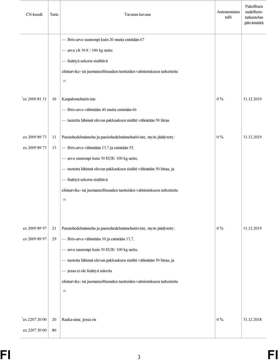 jäädytetty: ex 2009 89 73 13 Brix-arvo vähintään 13,7 ja enintään 55, arvo suurempi kuin 30 EUR/ 100 kg netto, tuotetta lähinnä olevan pakkauksen sisältö vähintään 50 litraa, ja lisättyä sokeria