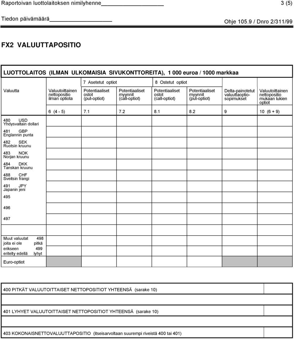 1 8.2 9 10 (6 + 9) 480 USD 481 GBP 482 SEK 483 NOK 484 DKK 488 CHF 491 JPY 495 496 497 Muut valuutat 498 erikseen 499 Euro-optiot 400 PITKÄT VALUUTOITTAISET