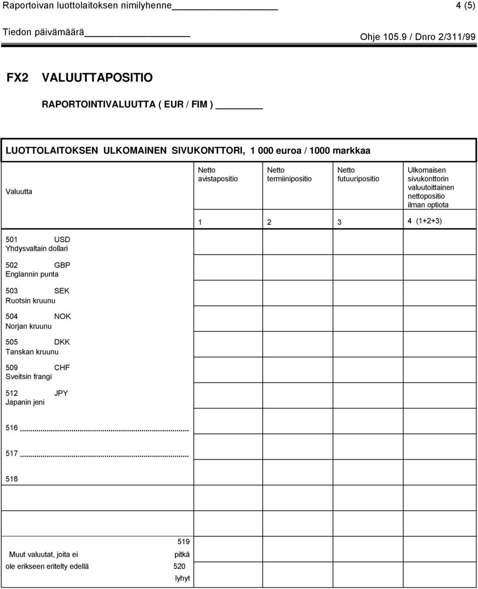 Ulkomaisen sivukonttorin valuutoittainen ilman optiota 1 2 3 4 (1+2+3) 501 USD 502 GBP 503 SEK 504 NOK