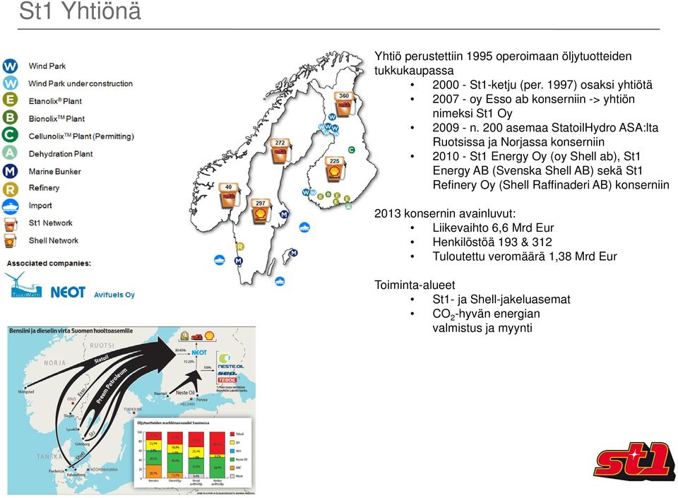 200 asemaa StatoilHydro ASA:lta Ruotsissa ja Norjassa konserniin 2010 - St1 Energy Oy (oy Shell ab), St1 Energy AB (Svenska Shell AB) sekä
