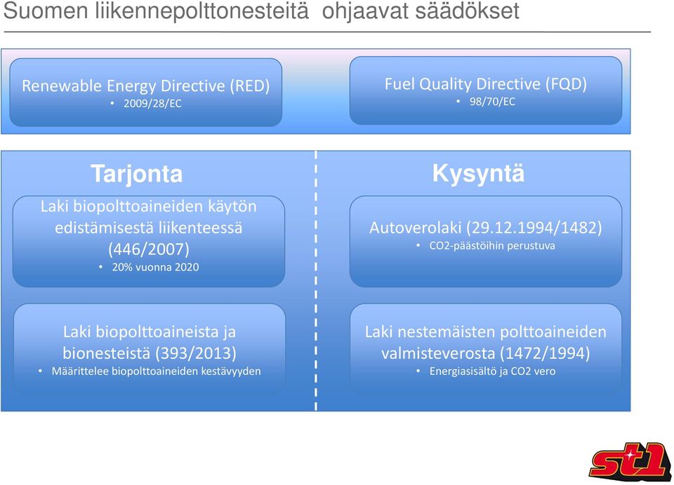 Autoverolaki (29.12.