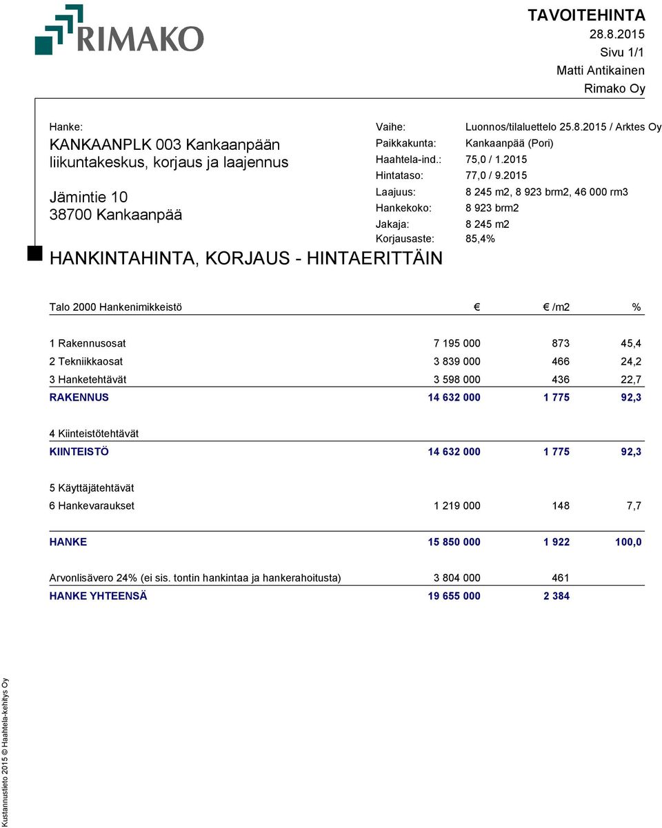 2015 Laajuus: Hankekoko: 8 245 m2, 8 923 brm2, 46 000 rm3 8 923 brm2 Jakaja: 8 245 m2 Korjausaste: 85,4% Talo 2000 Hankenimikkeistö /m2 % 1 Rakennusosat 7 195 000 873 45,4 2 Tekniikkaosat 3 839 000