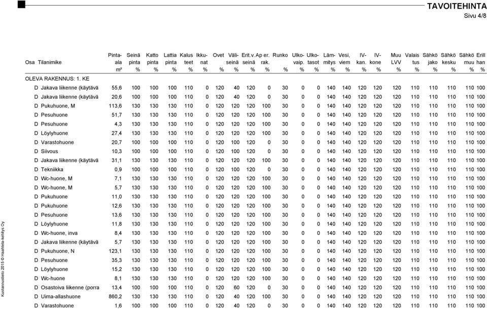 kone LVV tus jako kesku muu han m² % % % % % % % % % % % % % % % % % % % % % % OLEVA RAKENNUS: 1.