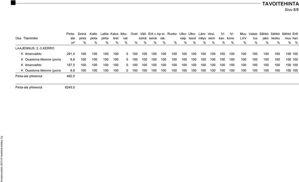 kone LVV tus jako kesku muu han m² % % % % % % % % % % % % % % % % % % % % % % LAAJENNUS: 2.-3.