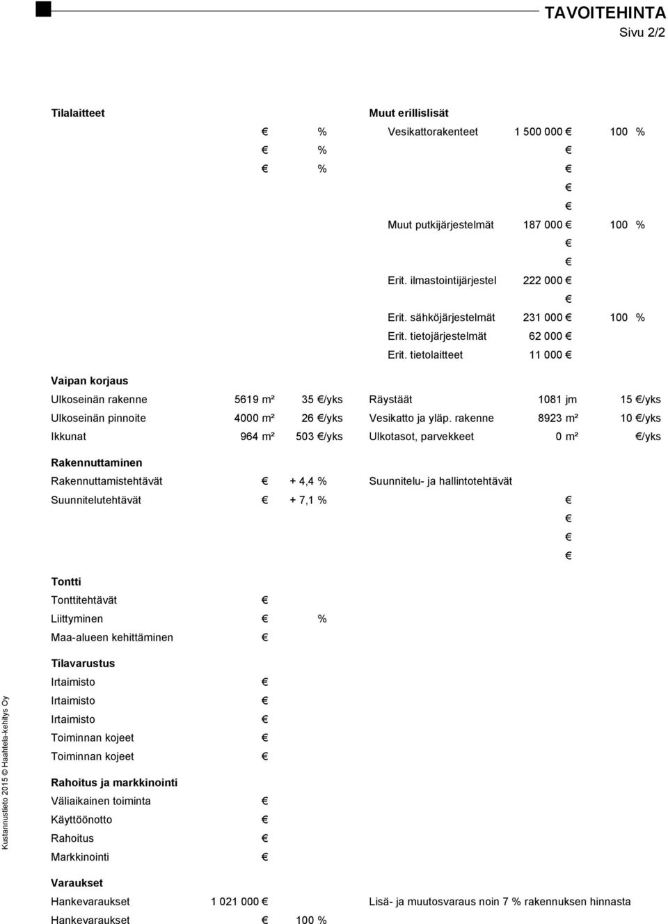 rakenne 8923 m² 10 /yks Ikkunat 964 m² 503 /yks Ulkotasot, parvekkeet 0 m² /yks Rakennuttaminen Rakennuttamistehtävät + 4,4 % Suunnitelu- ja hallintotehtävät Suunnitelutehtävät + 7,1 % Tontti