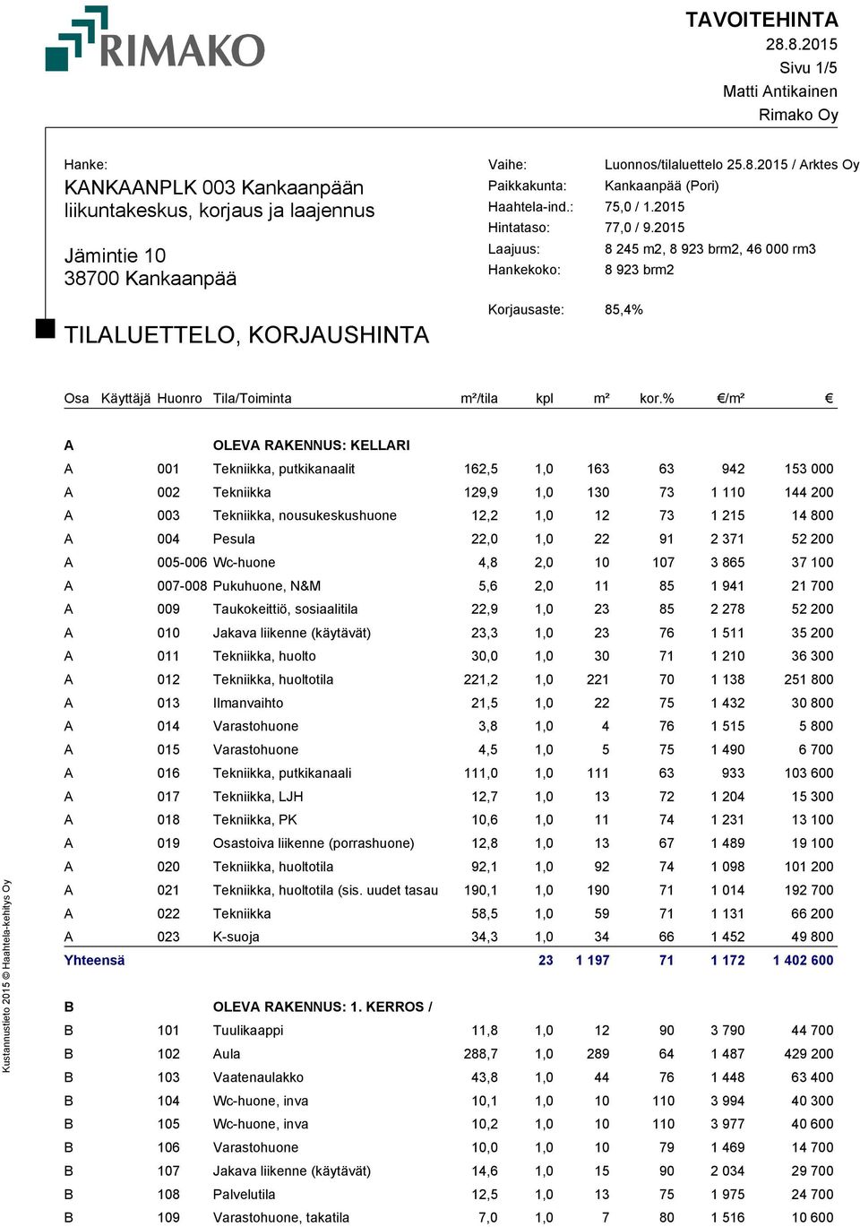 2015 Laajuus: 8 245 m2, 8 923 brm2, 46 000 rm3 Hankekoko: 8 923 brm2 Korjausaste: 85,4% Osa Käyttäjä Huonro Tila/Toiminta m²/tila kpl m² kor.