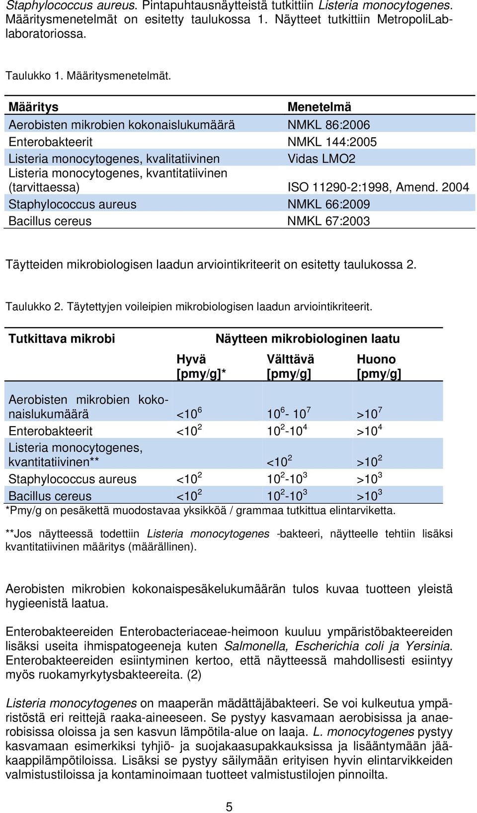 Määritys Menetelmä Aerobisten mikrobien kokonaislukumäärä NMKL 86:2006 Enterobakteerit NMKL 144:2005 Listeria monocytogenes, kvalitatiivinen Vidas LMO2 Listeria monocytogenes, kvantitatiivinen