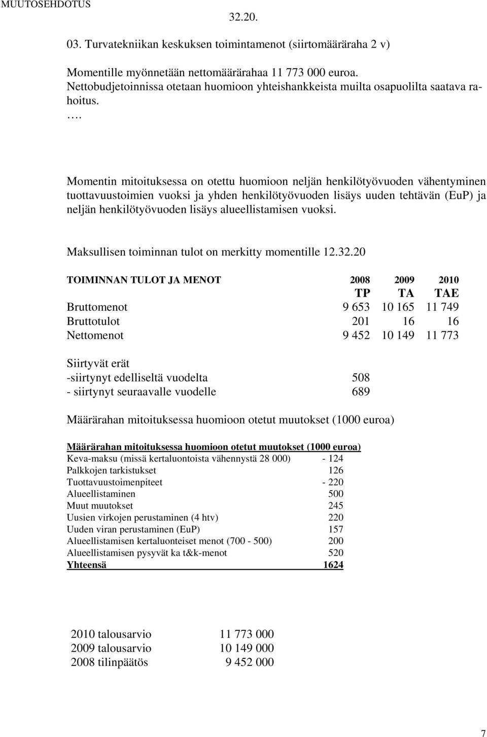 . Momentin mitoituksessa on otettu huomioon neljän henkilötyövuoden vähentyminen tuottavuustoimien vuoksi ja yhden henkilötyövuoden lisäys uuden tehtävän (EuP) ja neljän henkilötyövuoden lisäys