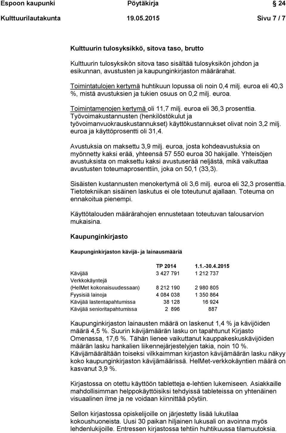 Toimintatulojen kertymä huhtikuun lopussa oli noin 0,4 milj. euroa eli 40,3 %, mistä avustuksien ja tukien osuus on 0,2 milj. euroa. Toimintamenojen kertymä oli 11,7 milj. euroa eli 36,3 prosenttia.