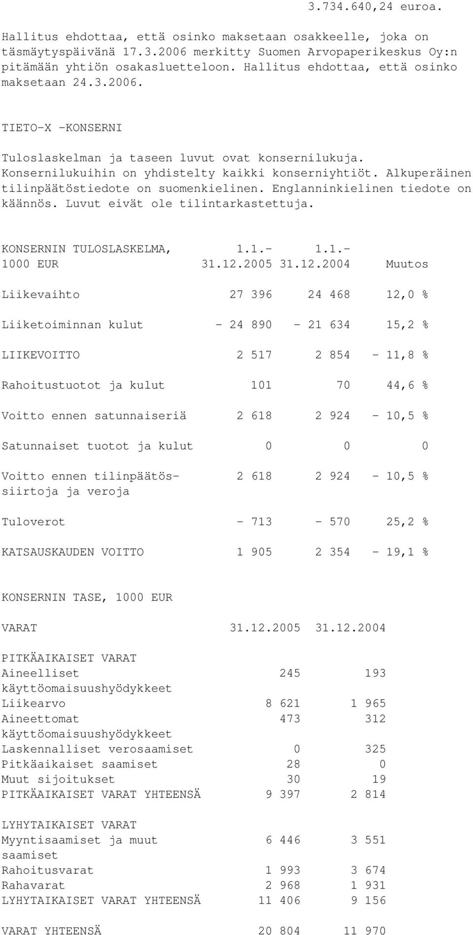 Alkuperäinen tilinpäätöstiedote on suomenkielinen. Englanninkielinen tiedote on käännös. Luvut eivät ole tilintarkastettuja. KONSERNIN TULOSLASKELMA, 1.1.- 1.1.- 1000 EUR 31.12.