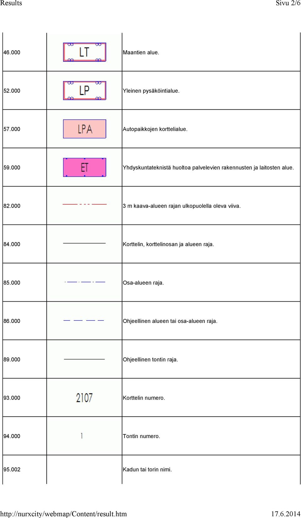 000 3 m kaava-alueen rajan ulkopuolella oleva viiva. 84.000 Korttelin, korttelinosan ja alueen raja. 85.