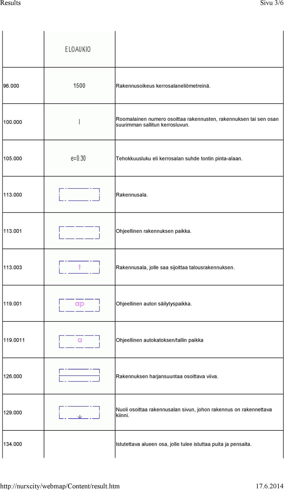 119.001 Ohjeellinen auton säilytyspaikka. 119.0011 Ohjeellinen autokatoksen/tallin paikka 126.000 Rakennuksen harjansuuntaa osoittava viiva. 129.