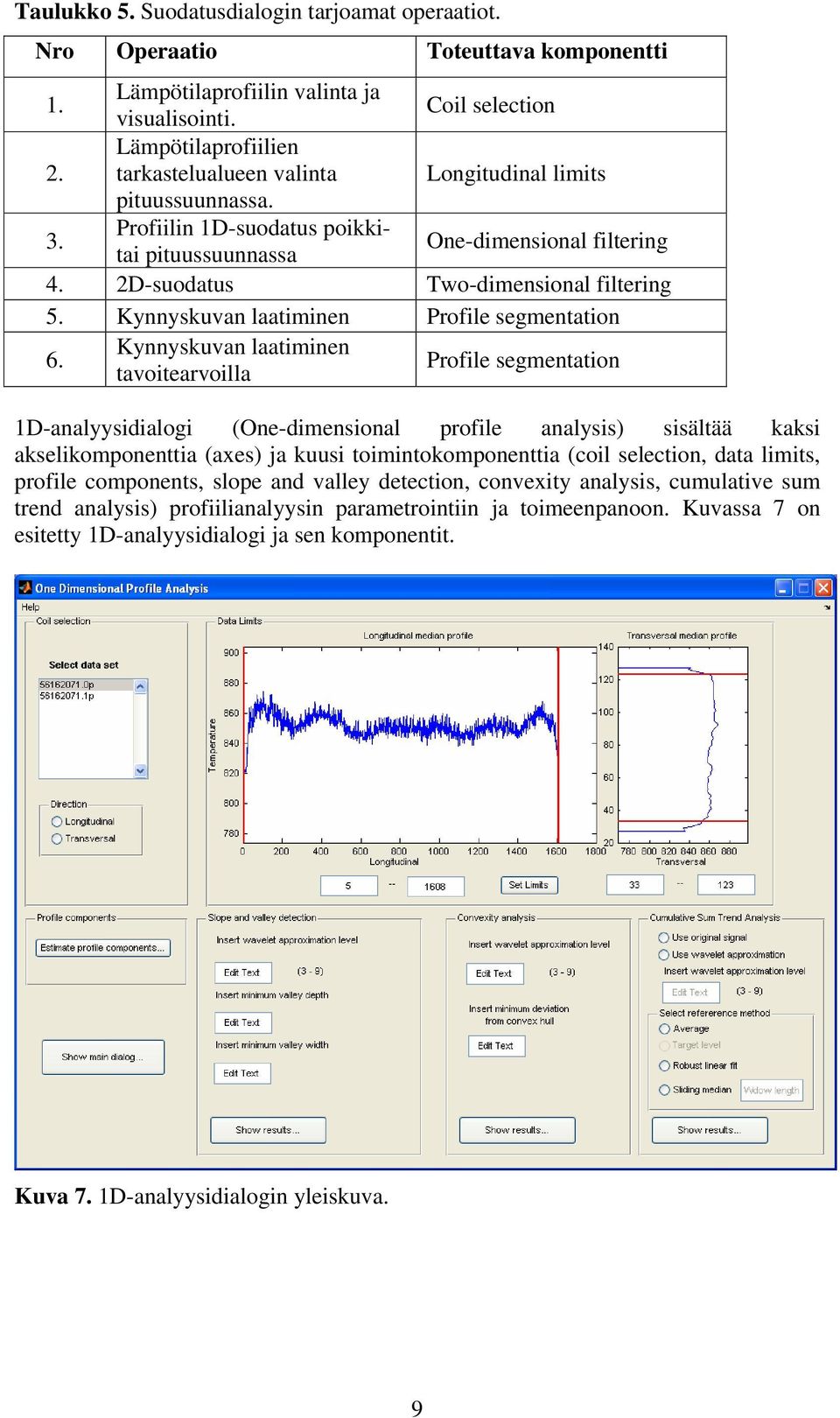 2D-suodatus Two-dimensional filtering 5. Kynnyskuvan laatiminen Profile segmentation 6.