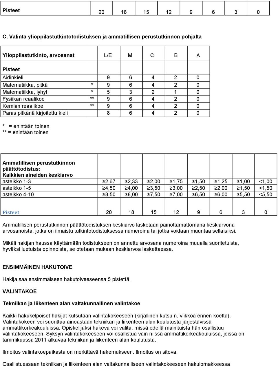 lyhyt * 5 3 2 1 0 Fysiikan reaalikoe ** 9 6 4 2 0 Kemian reaalikoe ** 9 6 4 2 0 Paras pitkänä kirjoitettu kieli 8 6 4 2 0 * = enintään toinen ** = enintään toinen Ammatillisen perustutkinnon