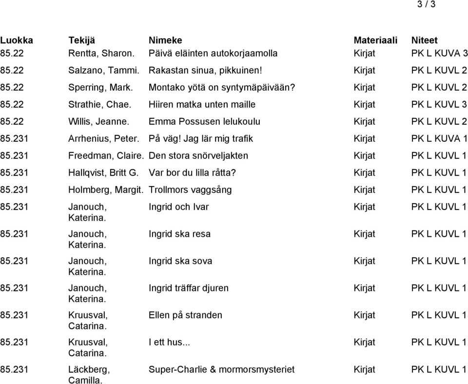 Jag lär mig trafik Kirjat PK L KUVA 1 85.231 Freedman, Claire. Den stora snörveljakten Kirjat PK L KUVL 1 85.231 Hallqvist, Britt G. Var bor du lilla råtta? Kirjat PK L KUVL 1 85.231 Holmberg, Margit.