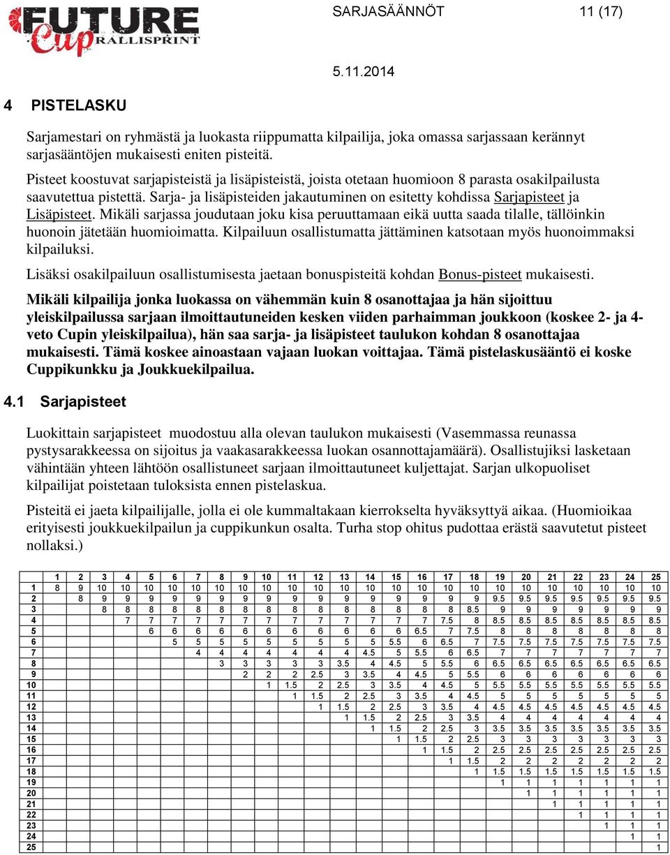 Sarja- ja lisäpisteiden jakautuminen on esitetty kohdissa Sarjapisteet ja Lisäpisteet.