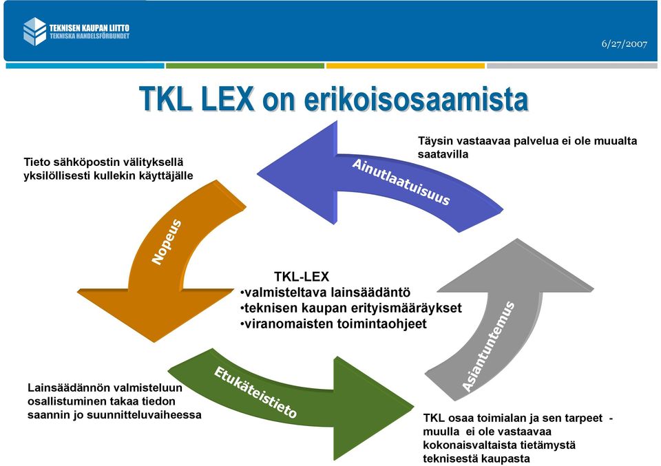 suunnitteluvaiheessa TKL-LEX LEX valmisteltava lainsäädäntö teknisen kaupan erityismääräykset viranomaisten toimintaohjeet