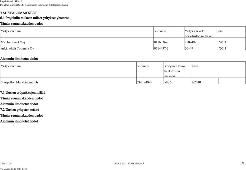 VVO-yhtymä Oyj 0116336-2 250 499 1/2011 Arkkitehdit Tommila Oy 0714437-3 20 49 1/2011 Aiemmin ilmoitetut tiedot Yrityksen nimi Y-tunnus Yrityksen