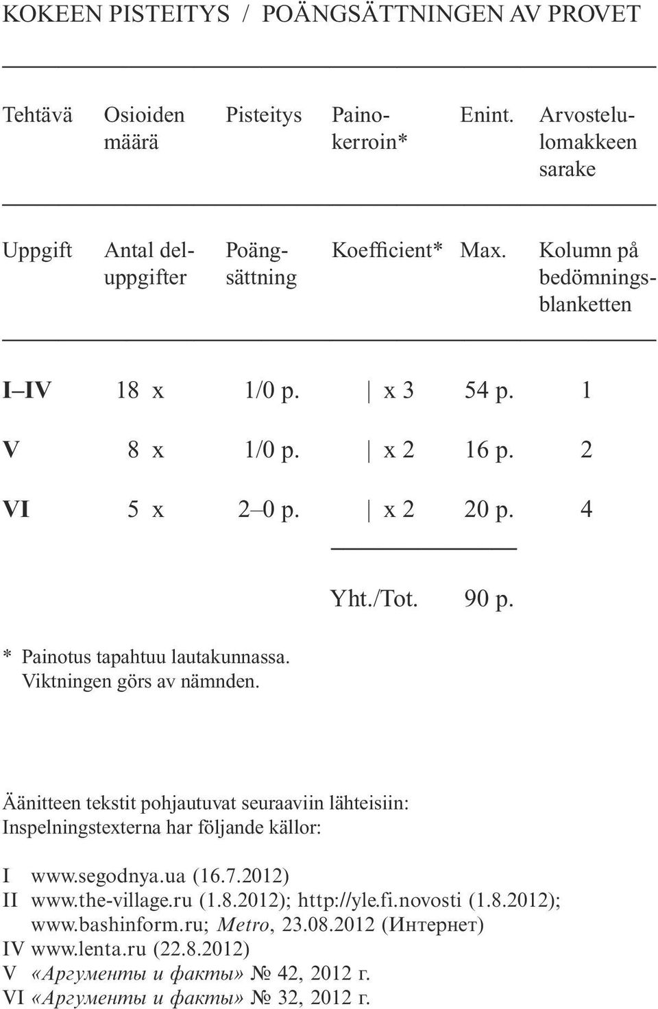 Viktningen görs av nämnden. Yht./Tot. 90 p. Äänitteen tekstit pohjautuvat seuraaviin lähteisiin: Inspelningstexterna har följande källor: I www.segodnya.ua (16.7.2012) II www.