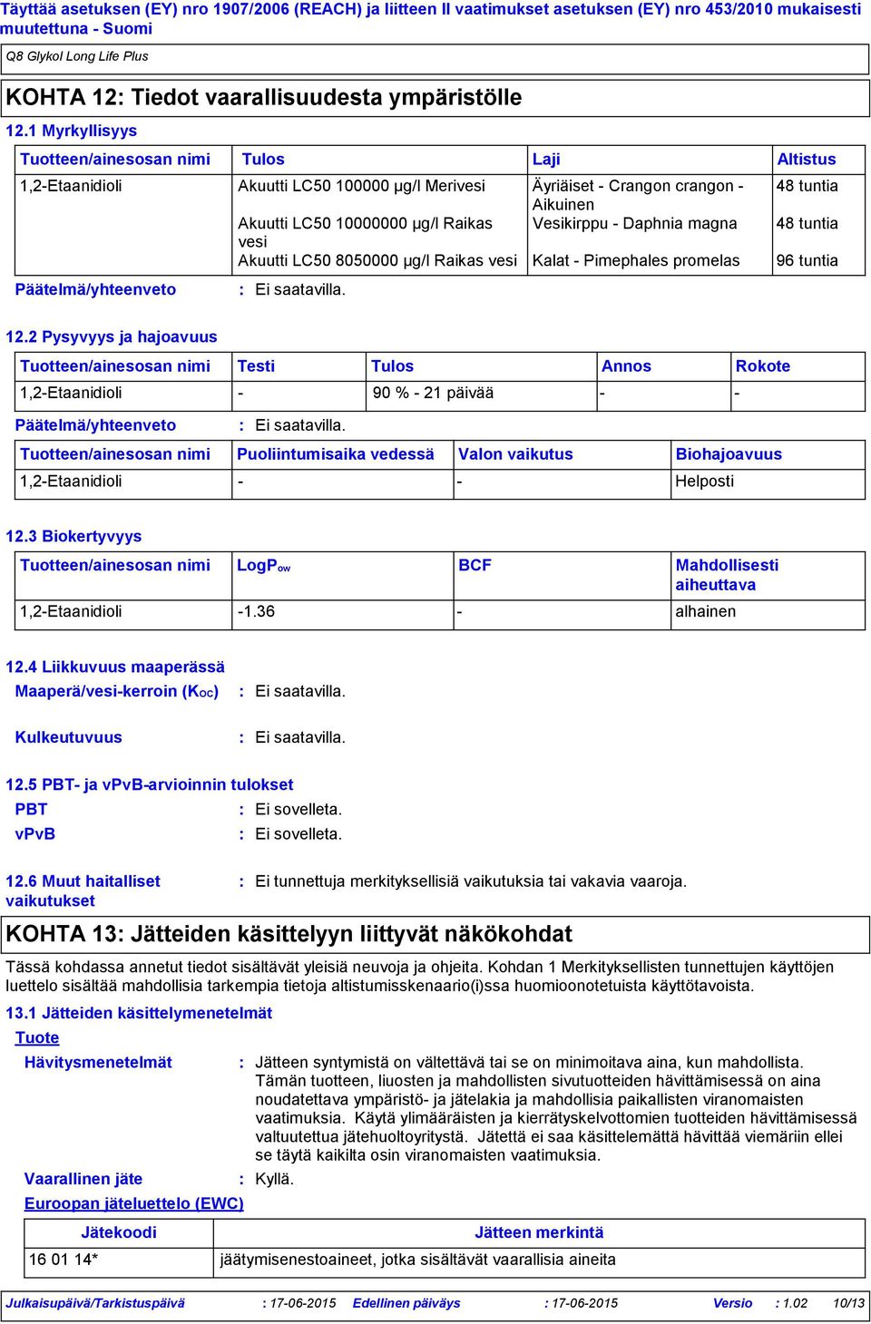 tuntia vesi Akuutti LC50 8050000 µg/l Raikas vesi Kalat Pimephales promelas 96 tuntia Tulos Laji Altistus 12.