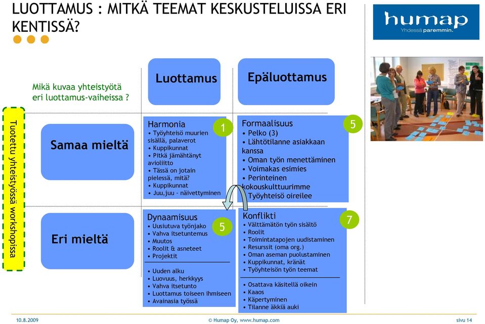 Kuppikunnat Juu,juu näivettyminen Dynaamisuus Uusiutuva työnjako Vahva itsetuntemus Muutos Roolit & asneteet Projektit Uuden alku Luovuus, herkkyys Vahva itsetunto Luottamus toiseen ihmiseen