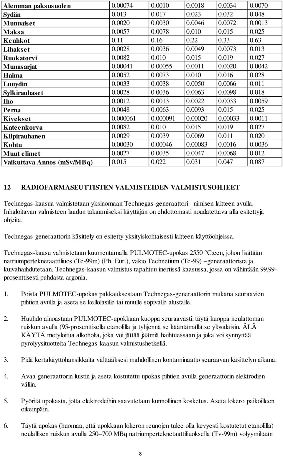 0038 0.0050 0.0066 0.011 Sylkirauhaset 0.0028 0.0036 0.0063 0.0098 0.018 Iho 0.0012 0.0013 0.0022 0.0033 0.0059 Perna 0.0048 0.0063 0.0093 0.015 0.025 Kivekset 0.000061 0.000091 0.00020 0.00033 0.