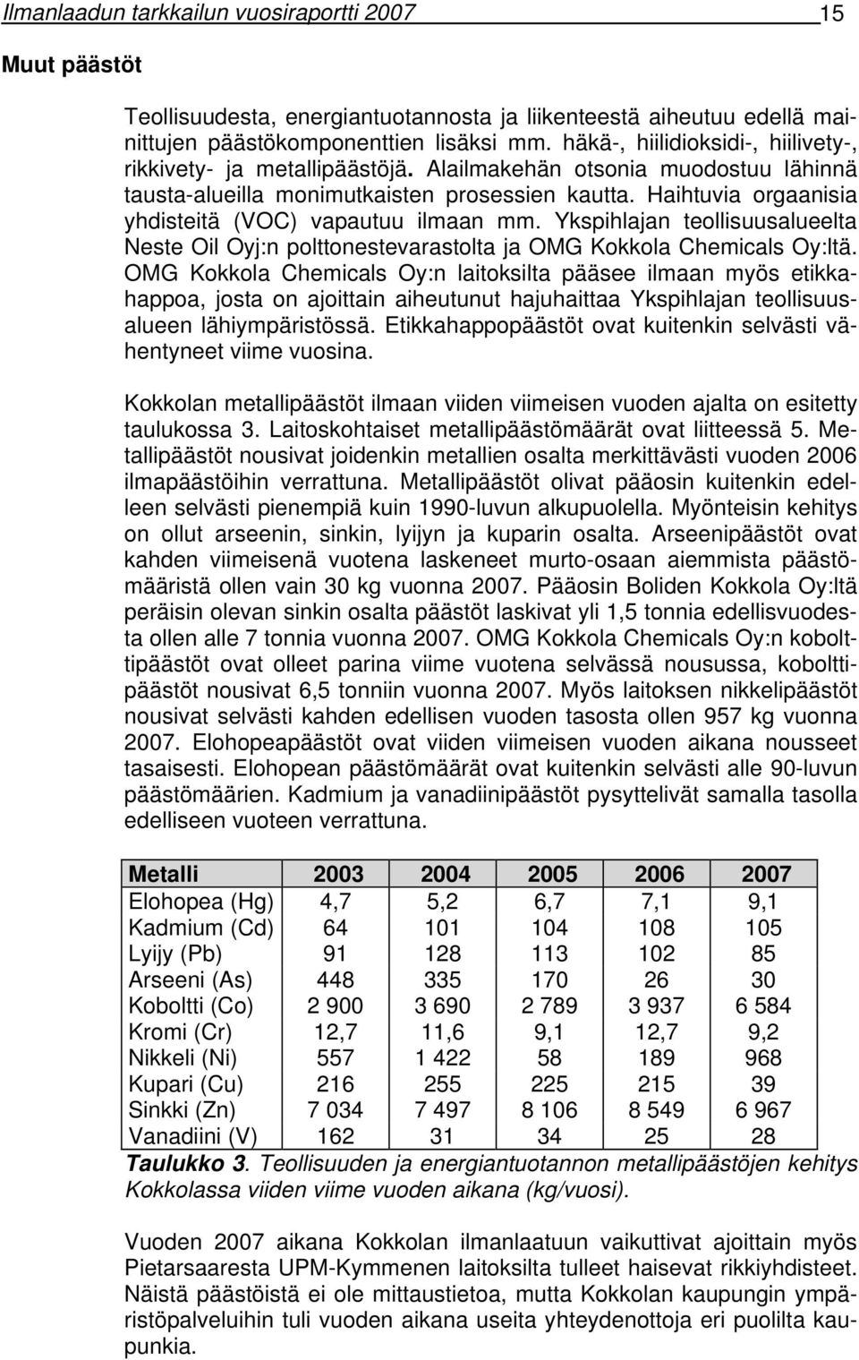 Haihtuvia orgaanisia yhdisteitä (VOC) vapautuu ilmaan mm. Ykspihlajan teollisuusalueelta Neste Oil Oyj:n polttonestevarastolta ja OMG Kokkola Chemicals Oy:ltä.