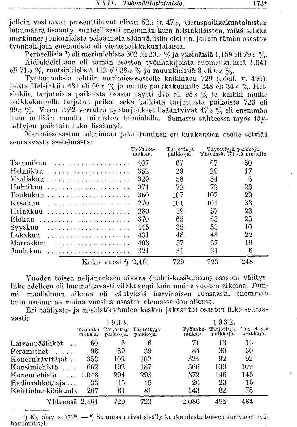 enemmistö oli vieraspaikkakuntalaisia. Perheellisiä oli merimiehistä 302 eli 20.7 % ja yksinäisiä 1,159 eli 79.3 %. Äidinkieleltään oli tämän osaston työnhakijoista suomenkielisiä 1,041 eli 71.
