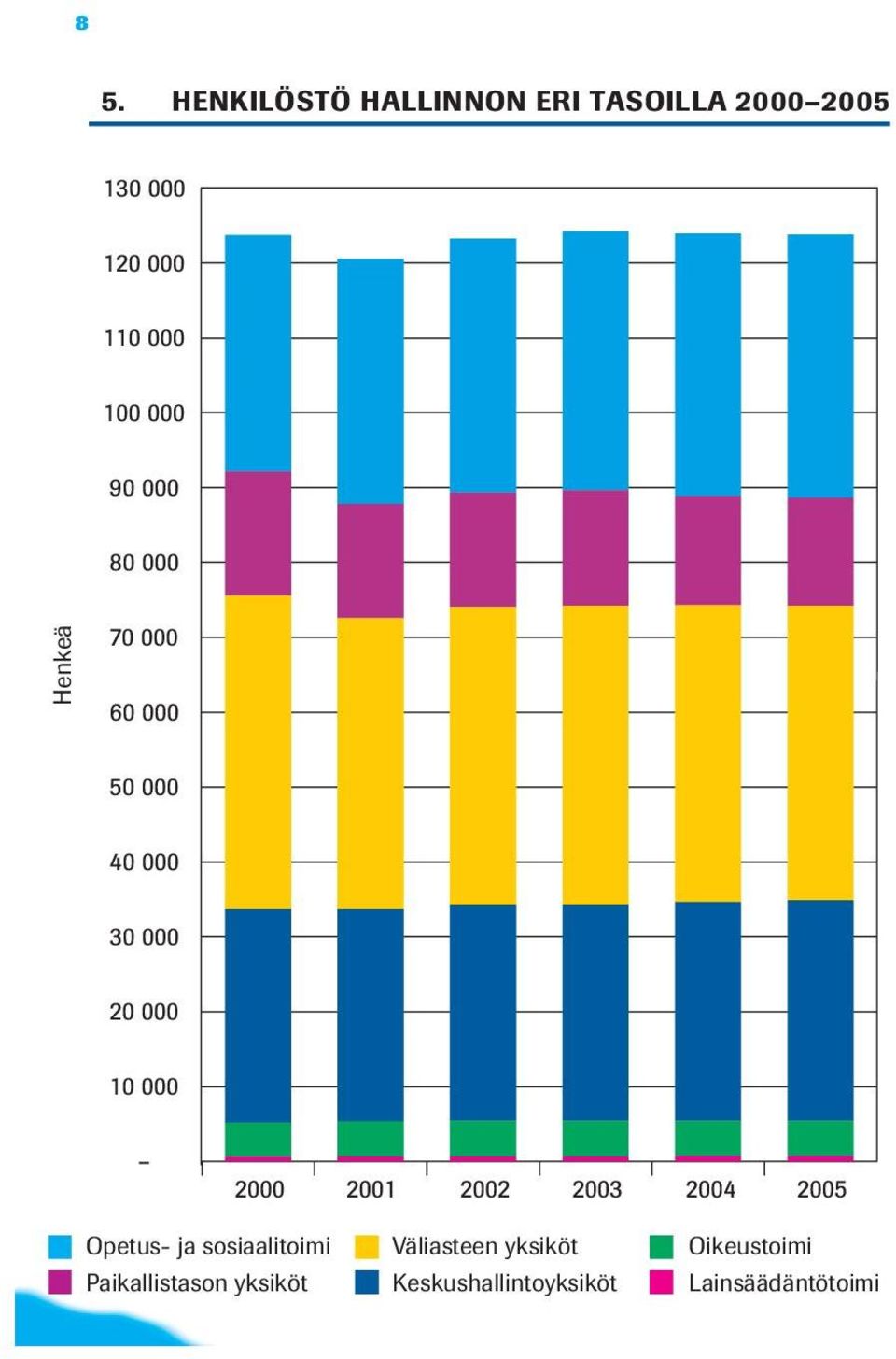 Paikallistason yksiköt Väliasteen yksiköt