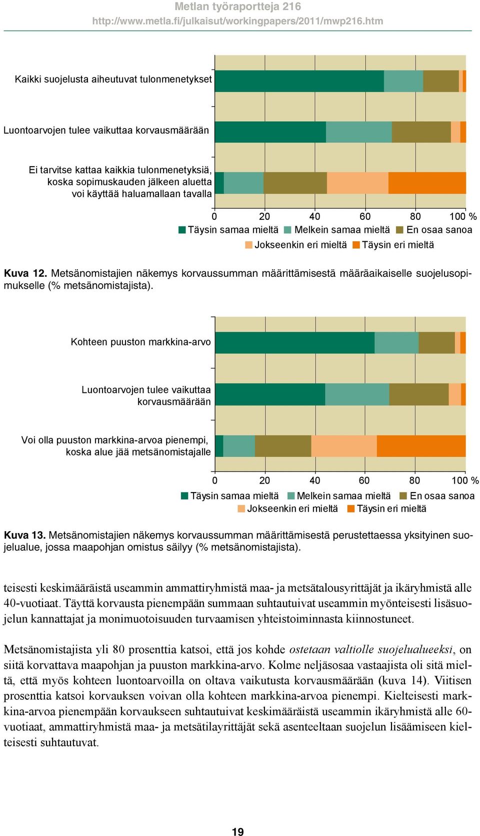 Metsänomistajien näkemys korvaussumman määrittämisestä määräaikaiselle suojelusopimukselle (% metsänomistajista).