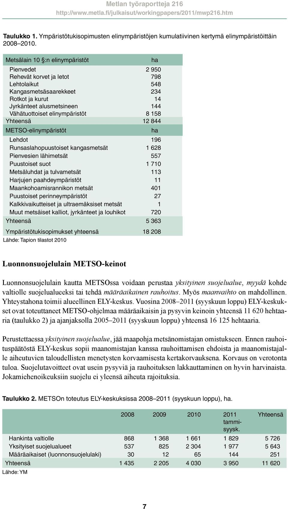 158 Yhteensä 12 844 METSO-elinympäristöt ha Lehdot 196 Runsaslahopuustoiset kangasmetsät 1 628 Pienvesien lähimetsät 557 Puustoiset suot 1 710 Metsäluhdat ja tulvametsät 113 Harjujen paahdeympäristöt