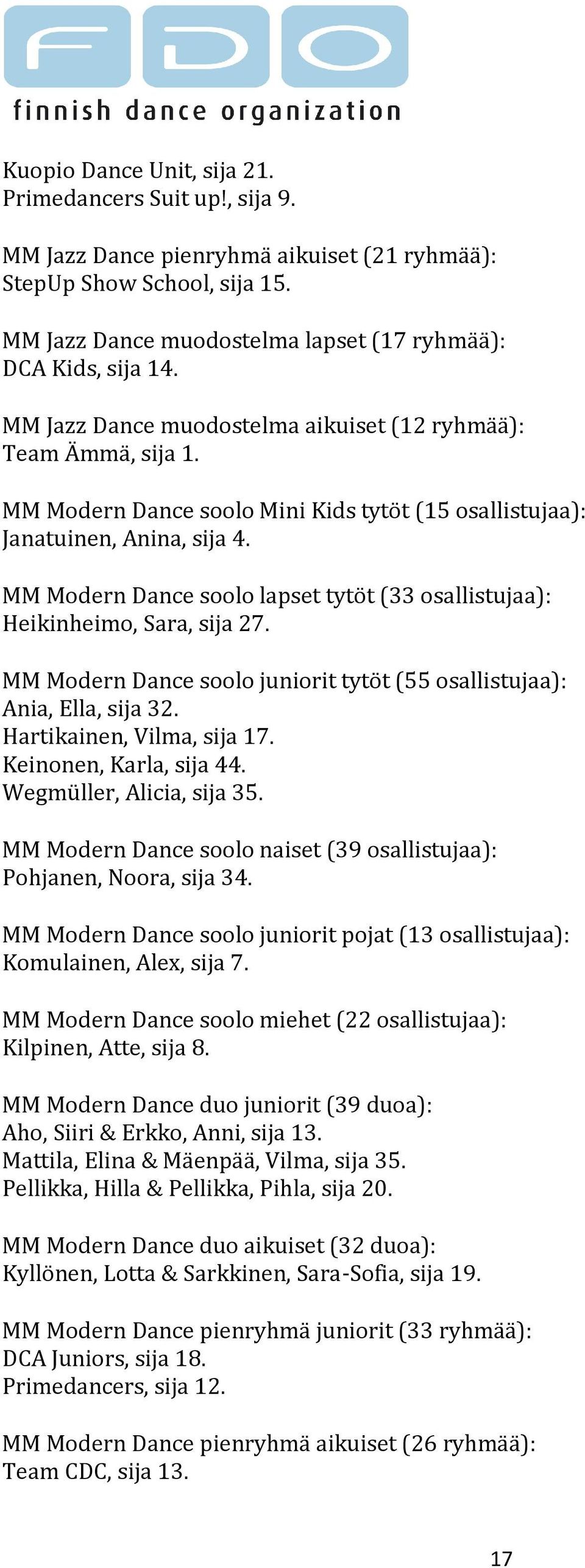 MM Modern Dance soolo lapset tytöt (33 osallistujaa): Heikinheimo, Sara, sija 27. MM Modern Dance soolo juniorit tytöt (55 osallistujaa): Ania, Ella, sija 32. Hartikainen, Vilma, sija 17.