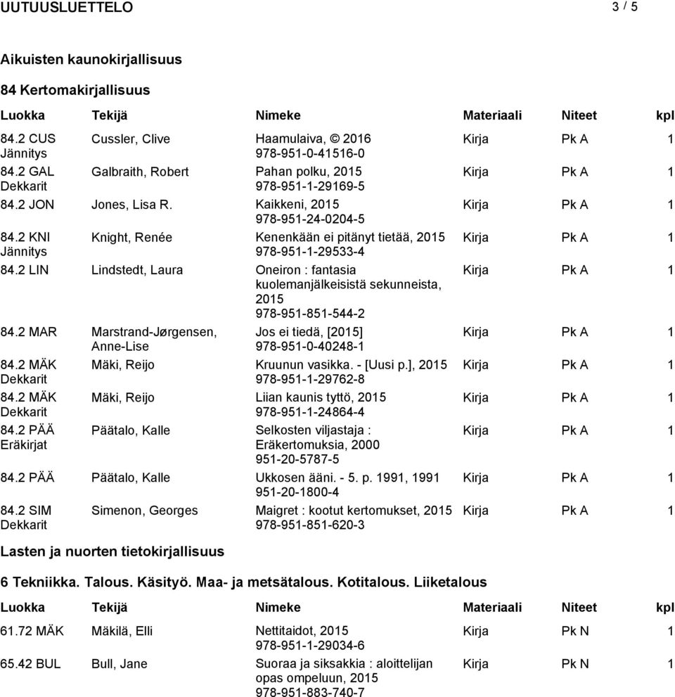 2 LIN Lindstedt, Laura Oneiron : fantasia kuolemanjälkeisistä sekunneista, 978-951-851-544-2 84.2 MAR Marstrand-Jørgensen, Jos ei tiedä, [] Anne-Lise 978-951-0-40248-1 84.