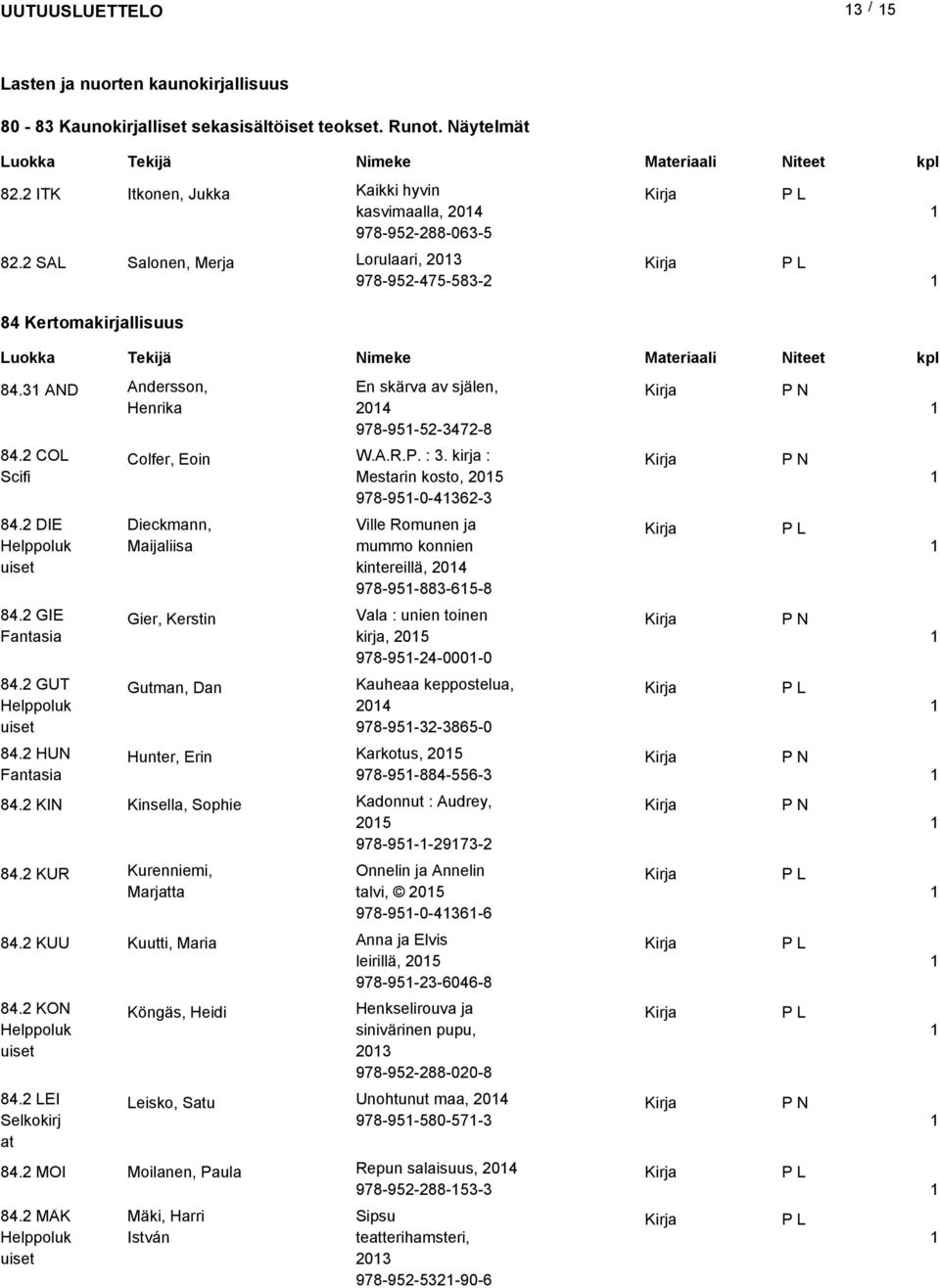 2 COL Scifi 84.2 DIE Helppoluk uiset 84.2 GIE Fantasia 84.2 GUT Helppoluk uiset 84.2 HUN Fantasia Colfer, Eoin W.A.R.P. : 3.