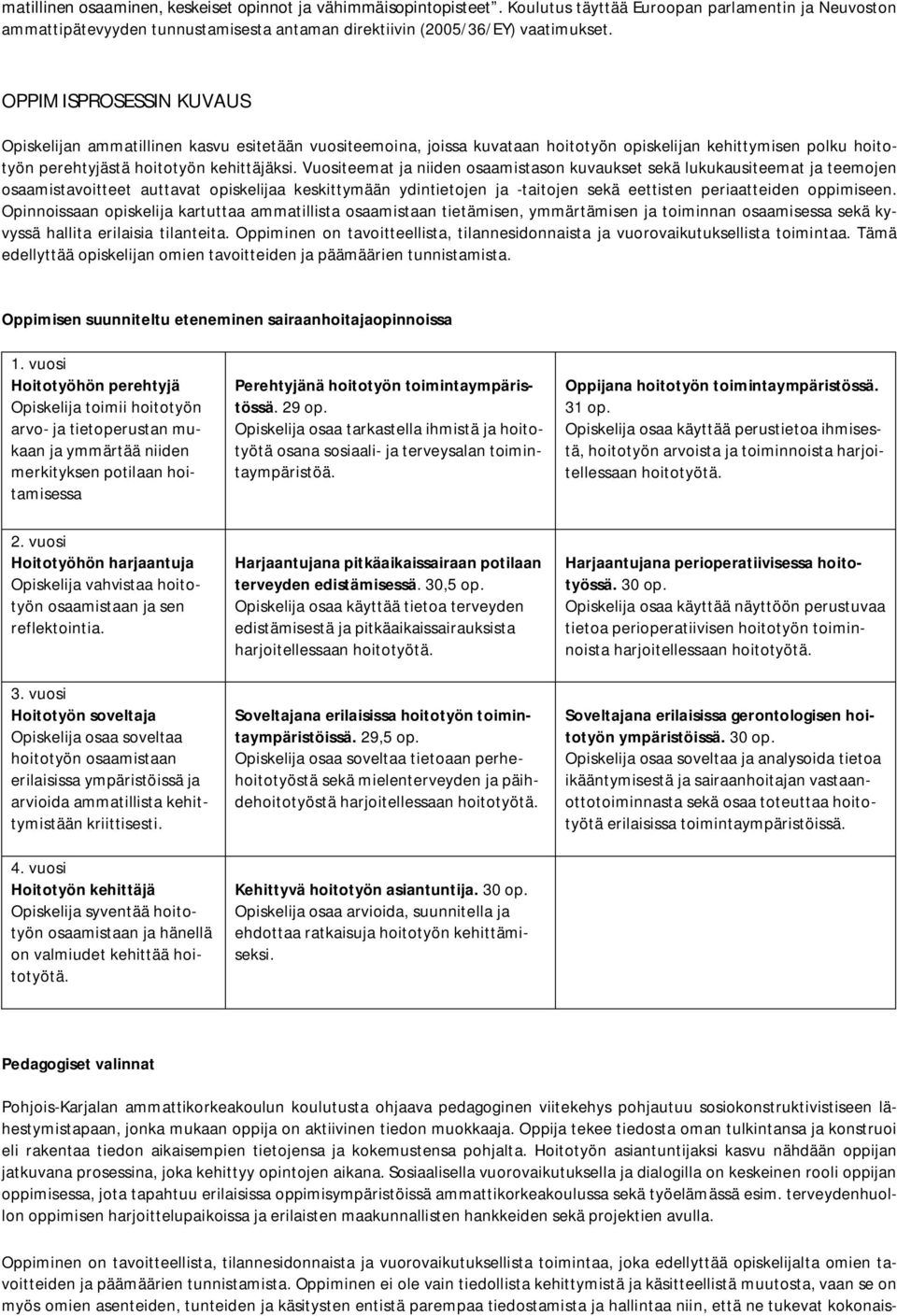 Vuositeemat ja niiden osaamistason kuvaukset sekä lukukausiteemat ja teemojen osaamistavoitteet auttavat opiskelijaa keskittymään ydintietojen ja -taitojen sekä eettisten periaatteiden oppimiseen.