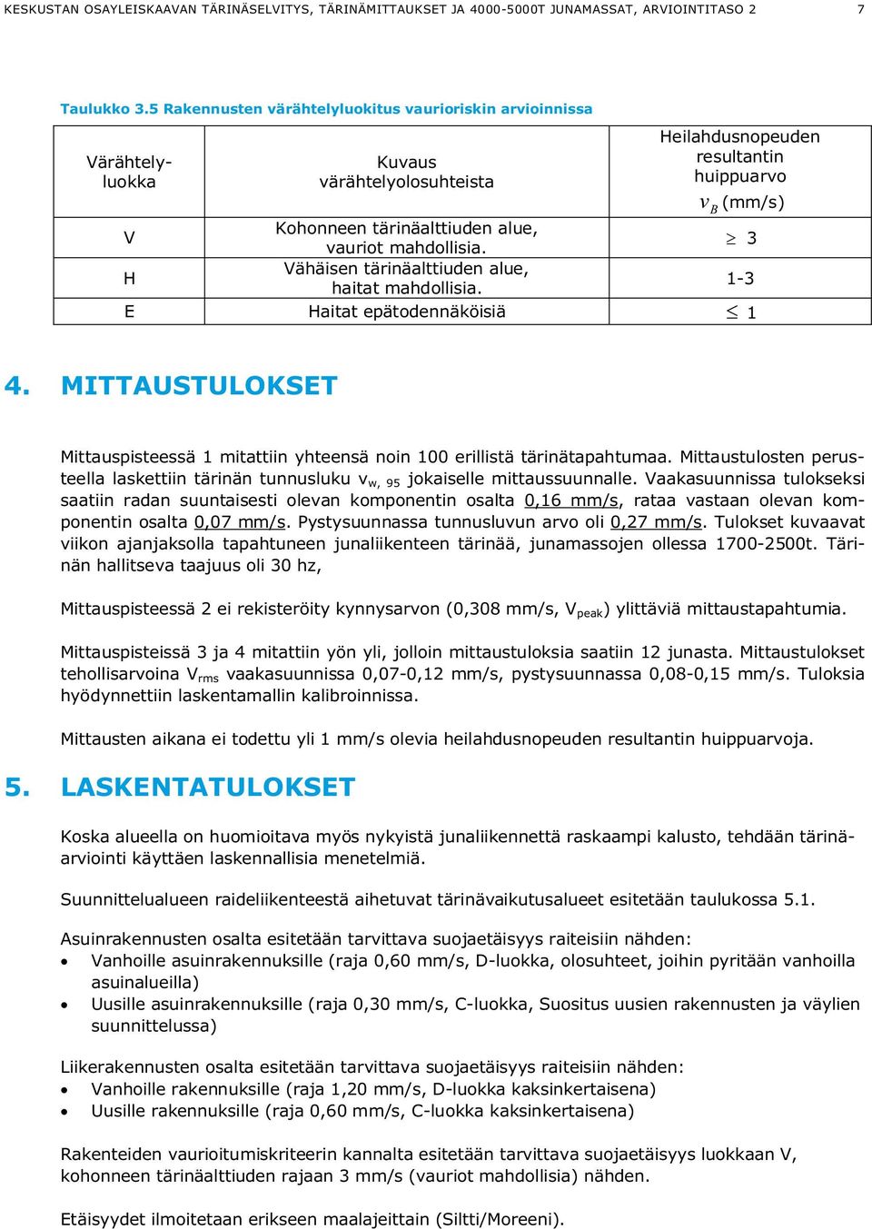 mahdollisia. 3 H Vähäisen tärinäalttiuden alue, haitat mahdollisia. 1-3 E Haitat epätodennäköisiä 1 B 4. MITTAUSTULOKSET Mittauspisteessä 1 mitattiin yhteensä noin 100 erillistä tärinätapahtumaa.