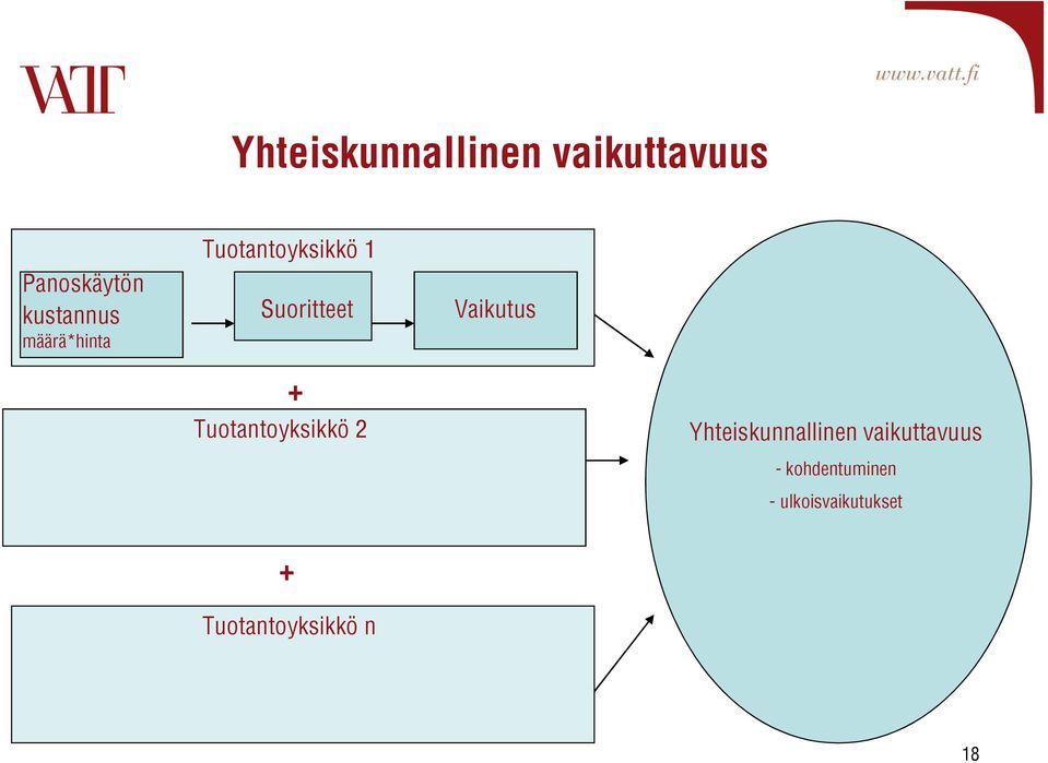 Tuotantoyksikkö 2 Yhteiskunnallinen vaikuttavuus -