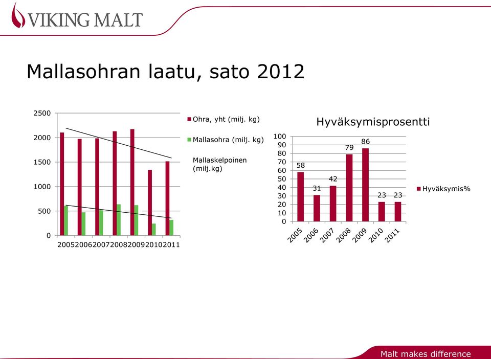 kg) Mallaskelpoinen (milj.