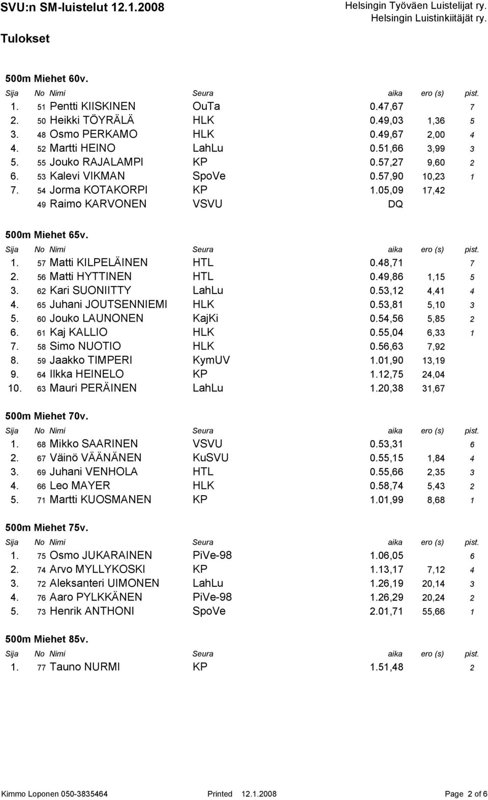 56 Matti HYTTINEN HTL 0.49,86 1,15 5 3. 62 Kari SUONIITTY LahLu 0.53,12 4,41 4 4. 65 Juhani JOUTSENNIEMI HLK 0.53,81 5,10 3 5. 60 Jouko LAUNONEN KajKi 0.54,56 5,85 2 6. 61 Kaj KALLIO HLK 0.