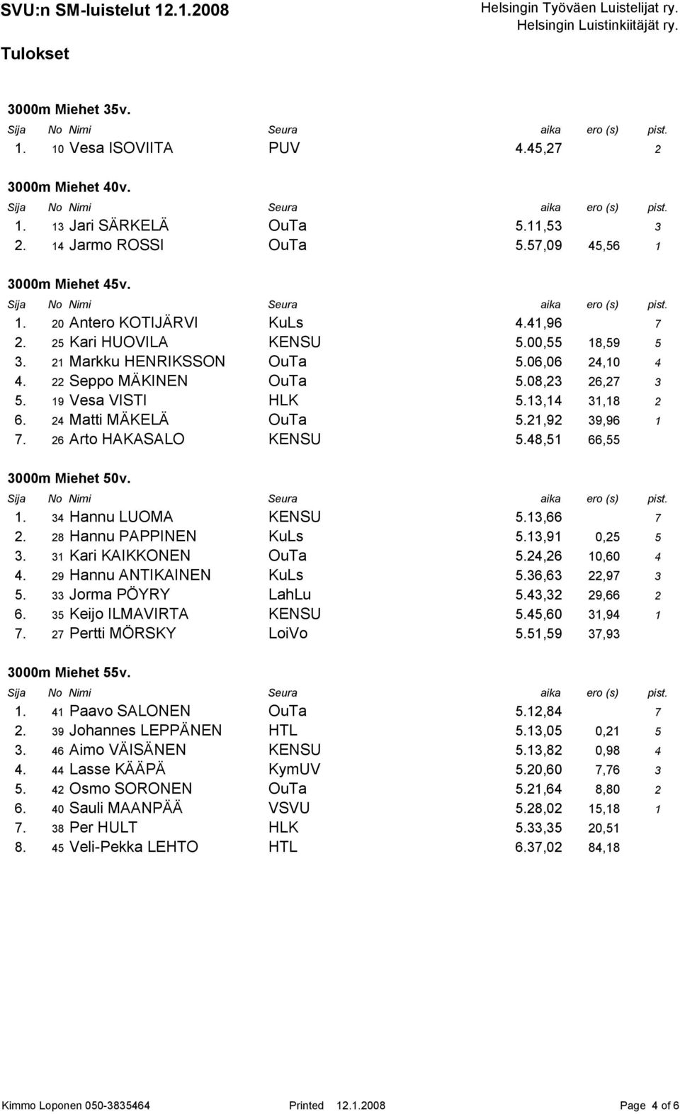 21,92 39,96 1 7. 26 Arto HAKASALO KENSU 5.48,51 66,55 3000m Miehet 50v. 1. 34 Hannu LUOMA KENSU 5.13,66 7 2. 28 Hannu PAPPINEN KuLs 5.13,91 0,25 5 3. 31 Kari KAIKKONEN OuTa 5.24,26 10,60 4 4.