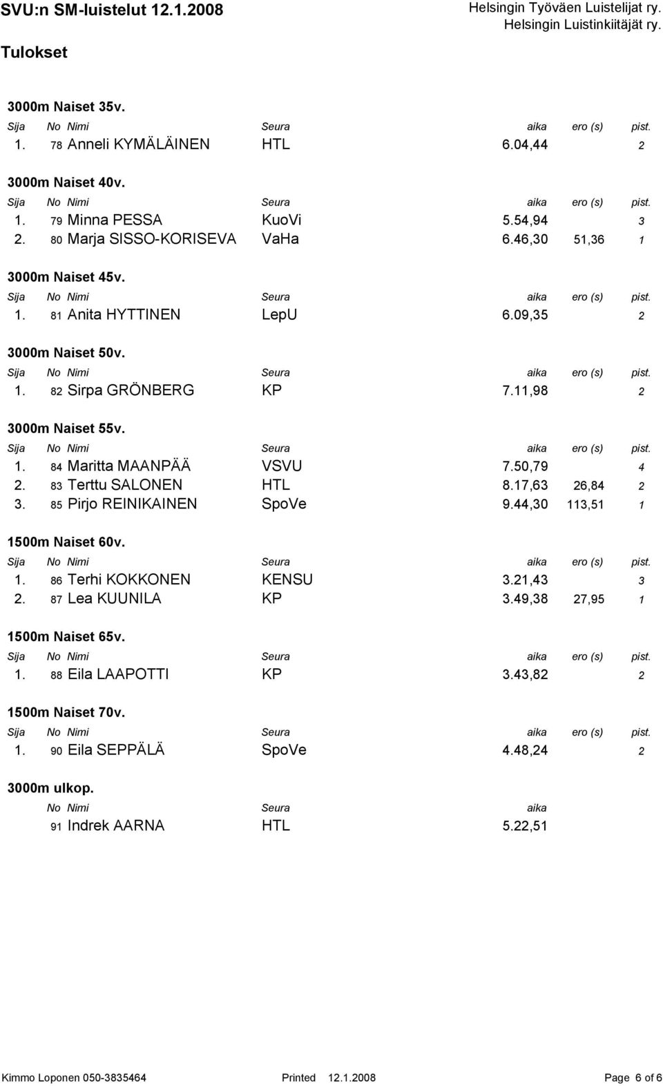 85 Pirjo REINIKAINEN SpoVe 9.44,30 113,51 1 1500m Naiset 60v. 1. 86 Terhi KOKKONEN KENSU 3.21,43 3 2. 87 Lea KUUNILA KP 3.49,38 27,95 1 1500m Naiset 65v. 1. 88 Eila LAAPOTTI KP 3.