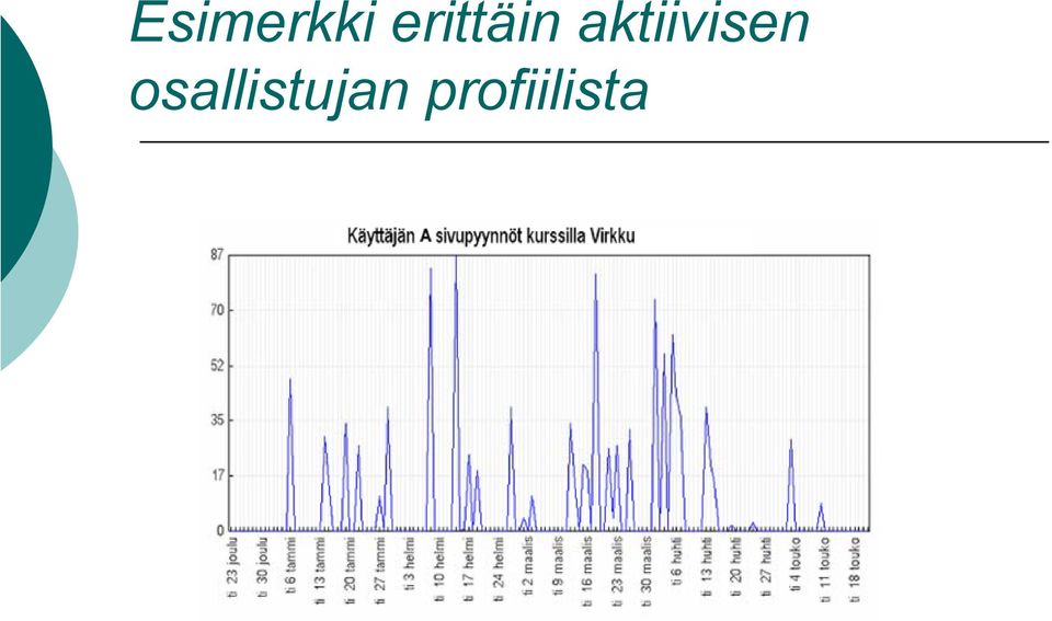 aktiivisen