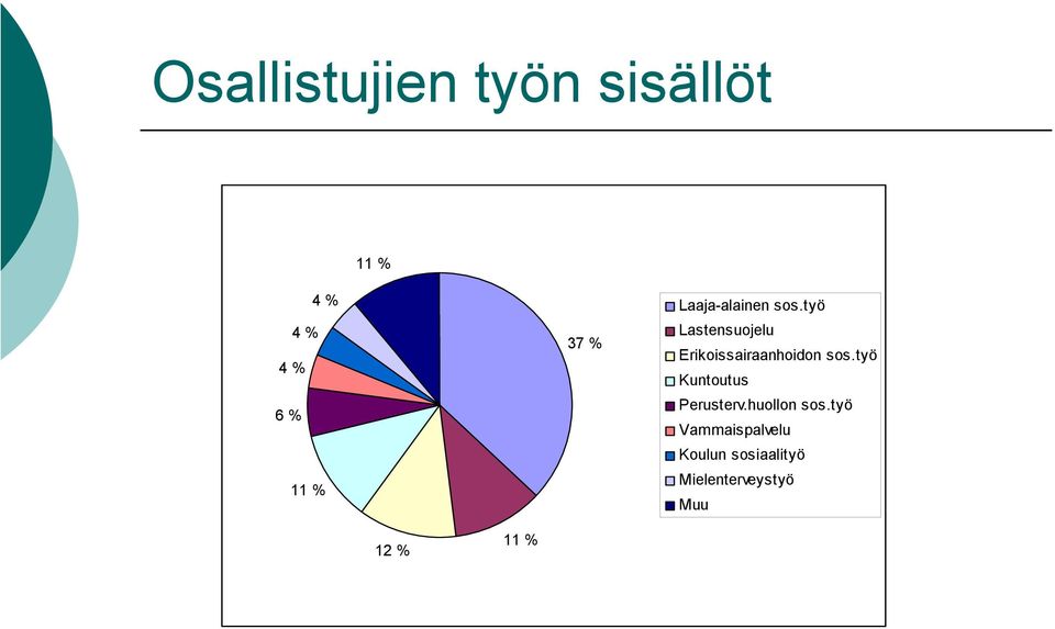 työ Lastensuojelu Erikoissairaanhoidon sos.