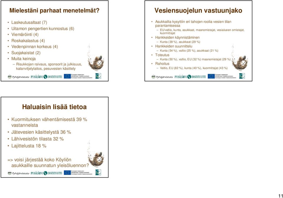 kalanviljelylaitos, pesuvesien käsittely Vesiensuojelun vastuunjako Asukkailta kysyttiin eri tahojen roolia vesien tilan parantamisessa EU/valtio, kunta, asukkaat, maanomistajat, vesialueen