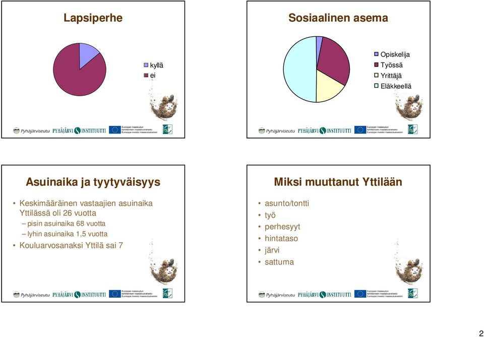 vuotta pisin asuinaika 68 vuotta lyhin asuinaika 1, vuotta Kouluarvosanaksi