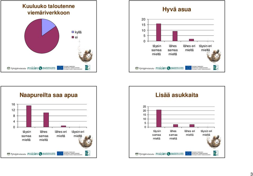 kyllä ei 1 Naapureilta saa